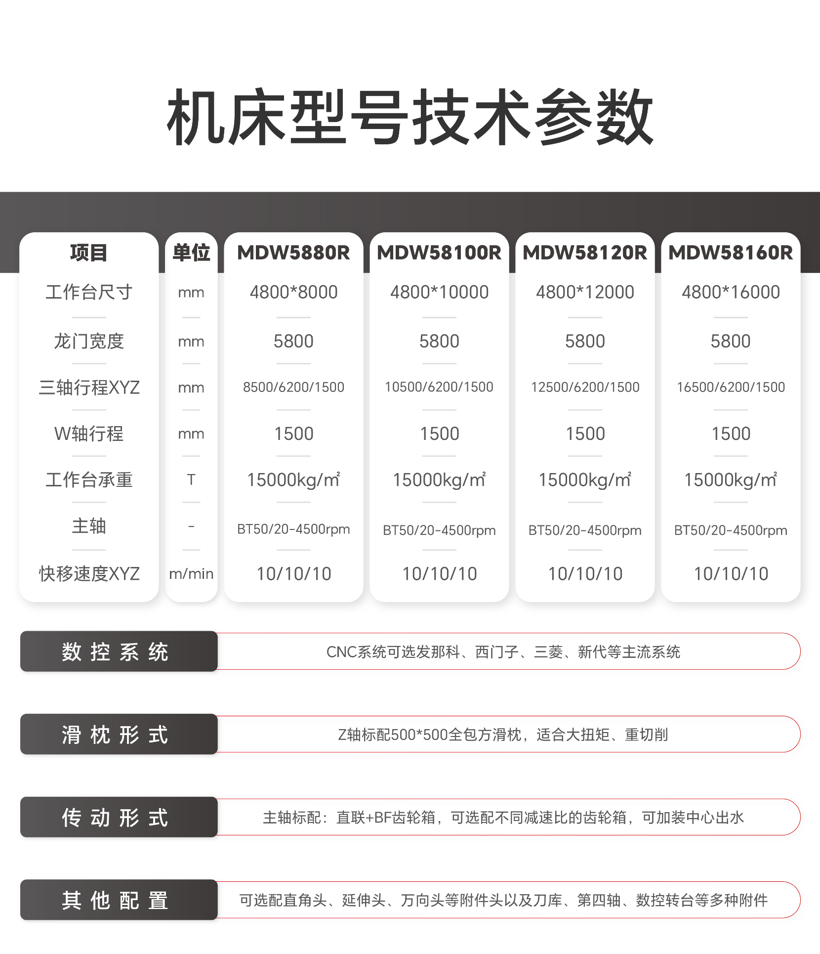 MDW详情页-表格_58.jpg MDW详情页-表格_58.jpg