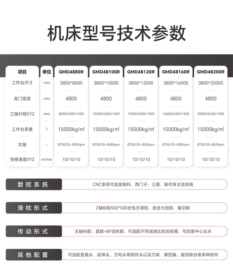 GMD详情页-表格_48.jpg GMD详情页-表格_48.jpg