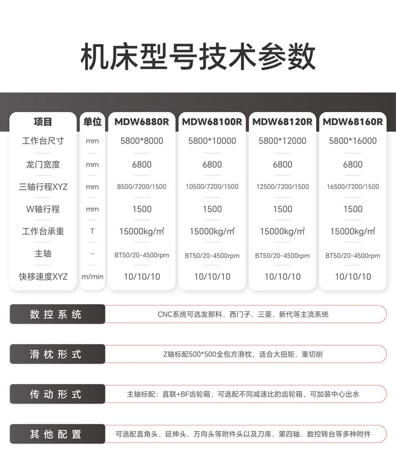 MDW详情页-表格_68.jpg MDW详情页-表格_68.jpg