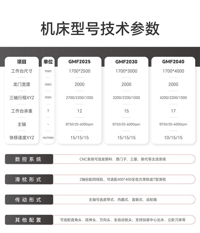 GMF-全包详情页表格_20.jpg