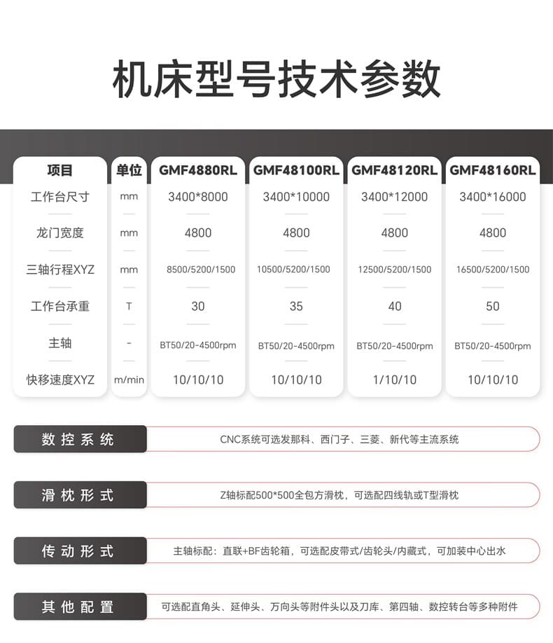 GMF-半包详情页表格_48L.jpg GMF-半包详情页表格_48L.jpg