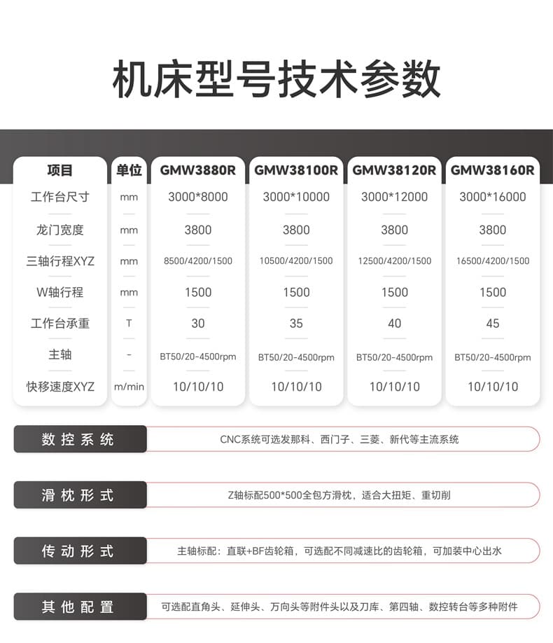 GMW详情页-表格_38.jpg GMW详情页-表格_38.jpg