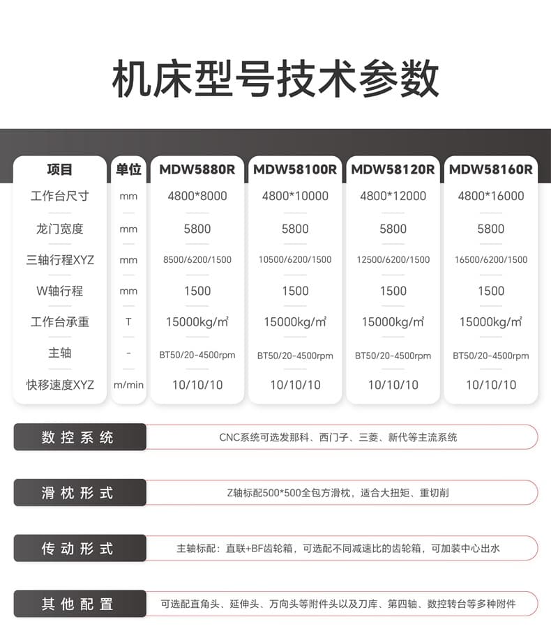 MDW详情页-表格_58.jpg MDW详情页-表格_58.jpg