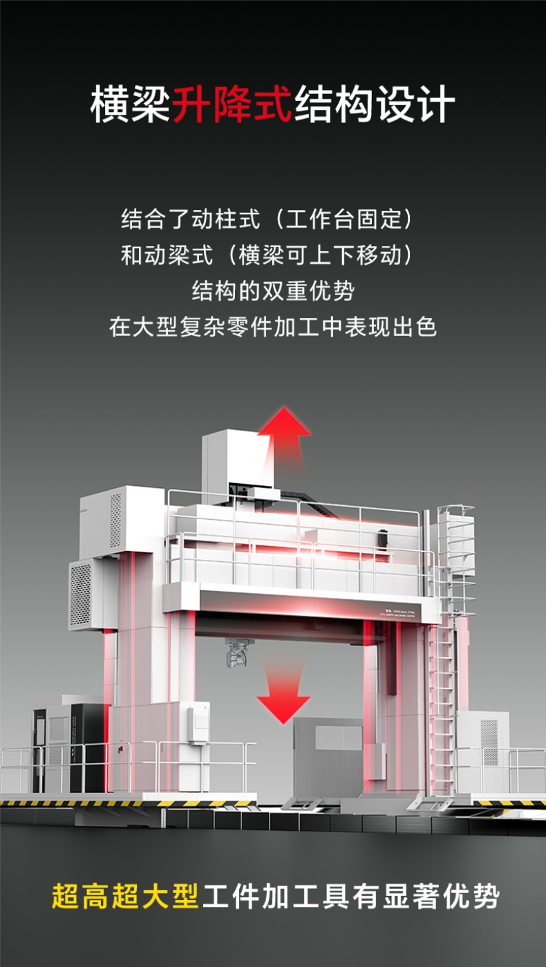 动梁动台式龙门加工中心-详情页-04.jpg 动梁动台式龙门加工中心-详情页-04.jpg